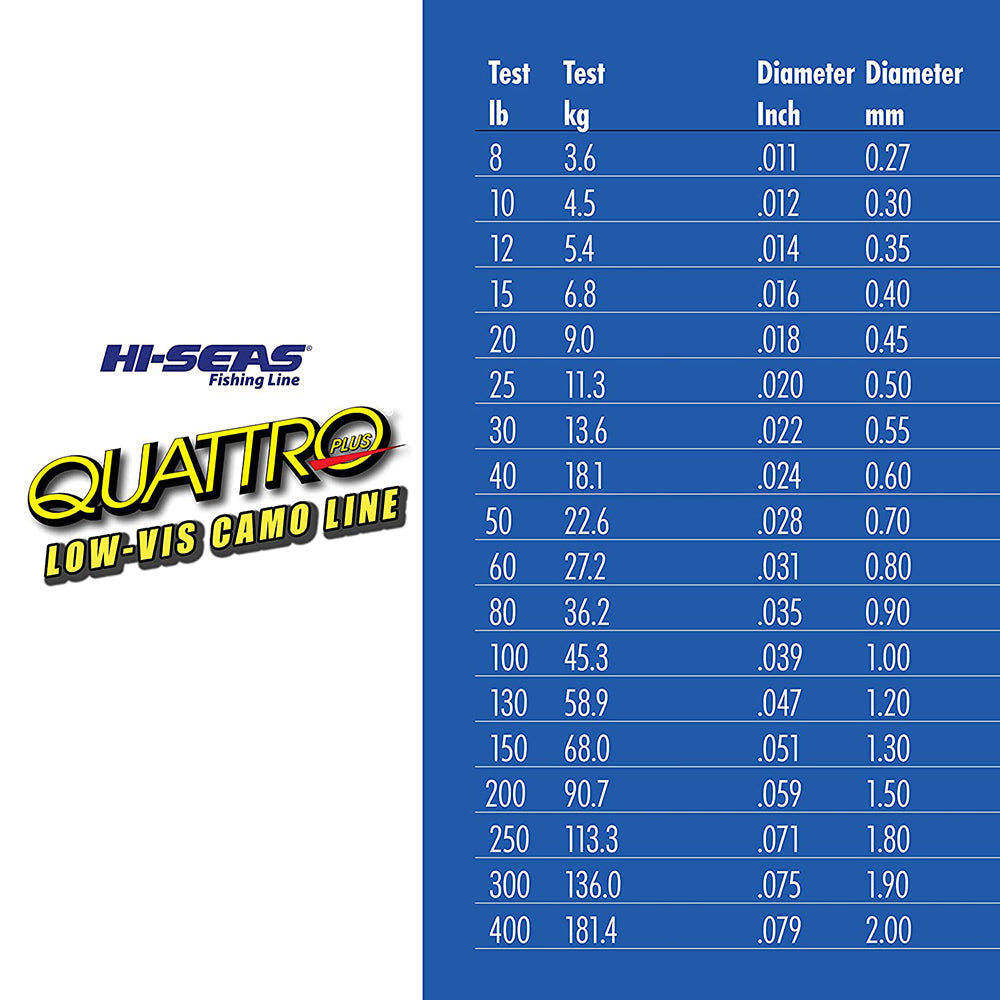 Quattro Monofilament Line